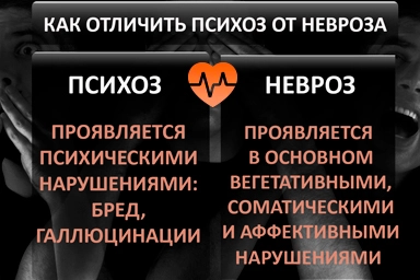 Лечение психоза в Красном Куте