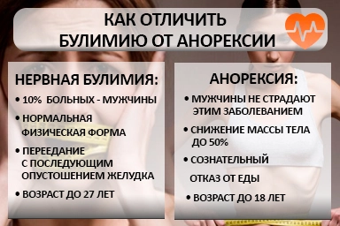Лечение булимии в Красном Куте