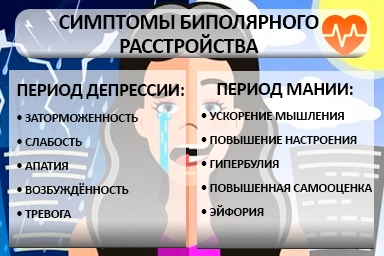 Лечение биполярного расстройства в Красном Куте
