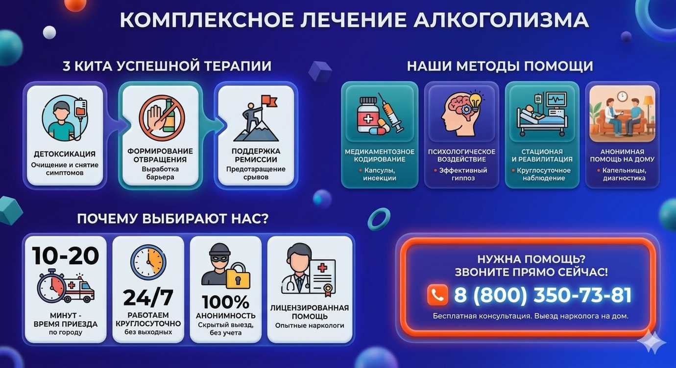 Инфографика о методах лечения алкоголизма в Красном Куте: детоксикация, кодирование и анонимная помощь на дому от клиники Похмельная служба.
